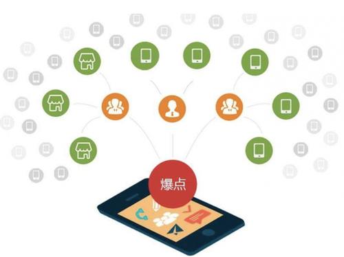 道滘镇为什么越来越多的企业通过软文营销来引流